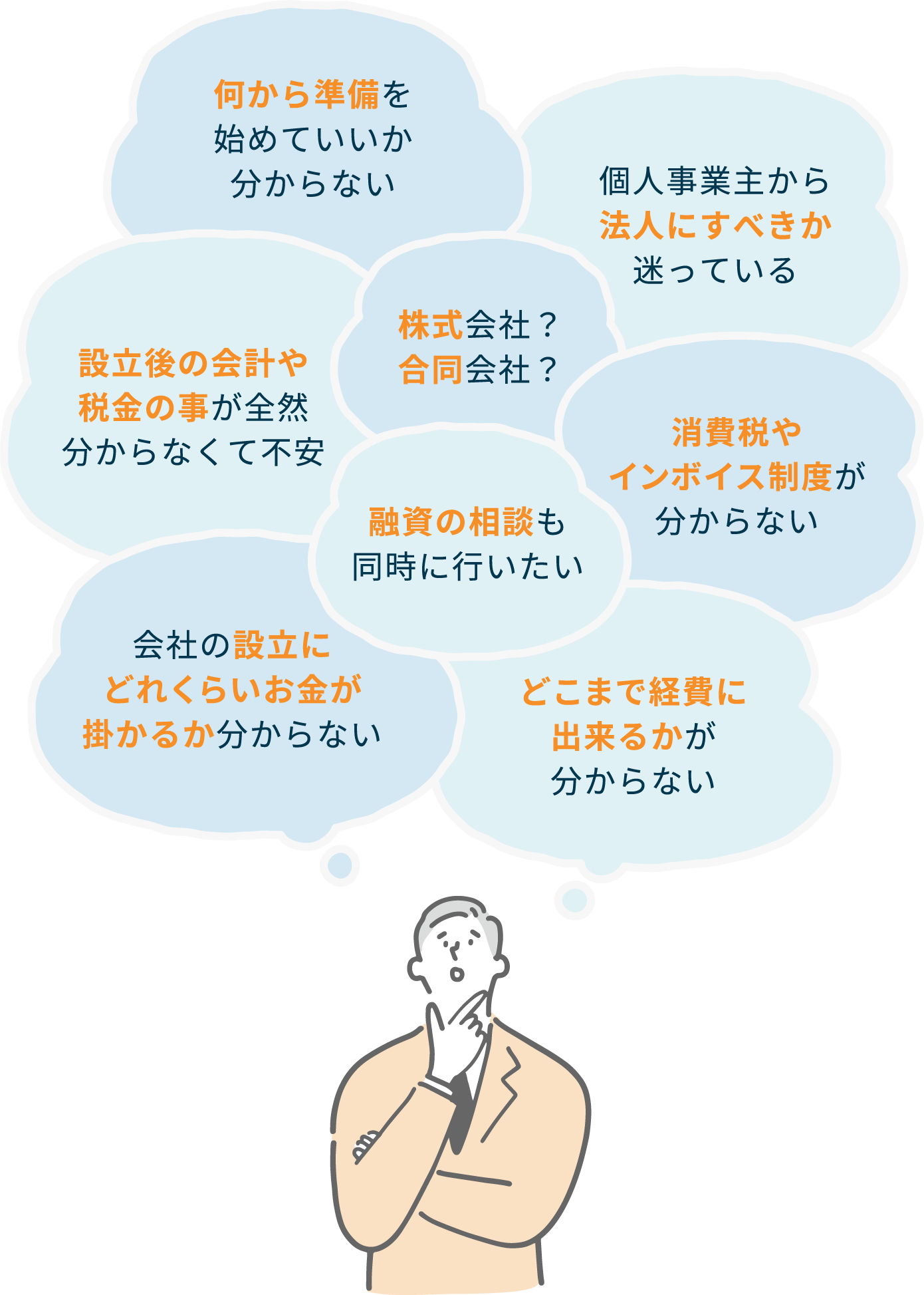 会社の設立にどれくらいお金が掛かるか分からない　設立後の会計や税金の事が全然分からなくて不安　何から準備を始めていいか分からない　融資の相談も同時に行いたい　株式会社？合同会社？　個人事業主から法人にすべきか迷っている　消費税やインボイス制度が分からない　どこまで経費に出来るかが分からない